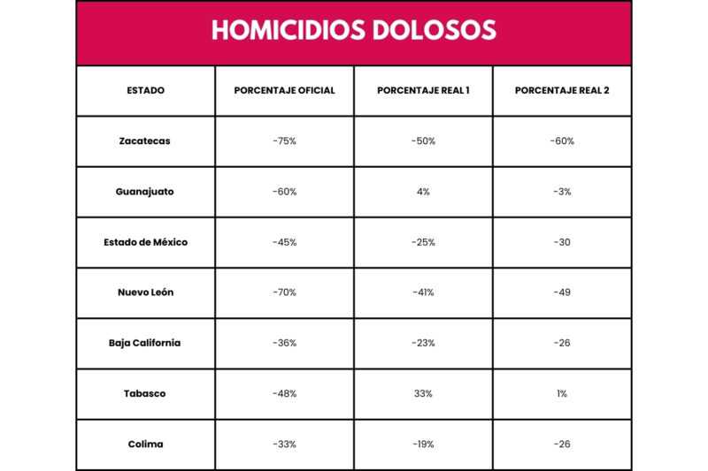 HOMICIDIOS