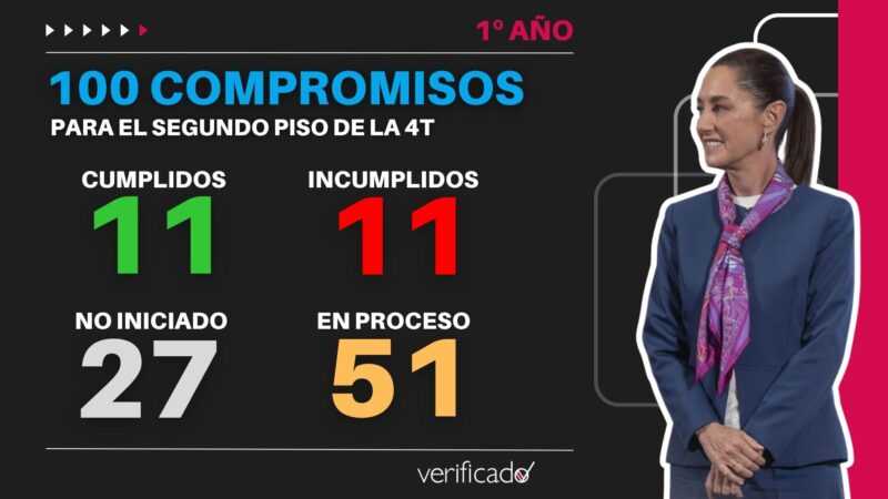 Informes de gobierno