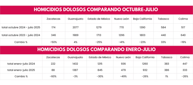comparativas e1756848740560