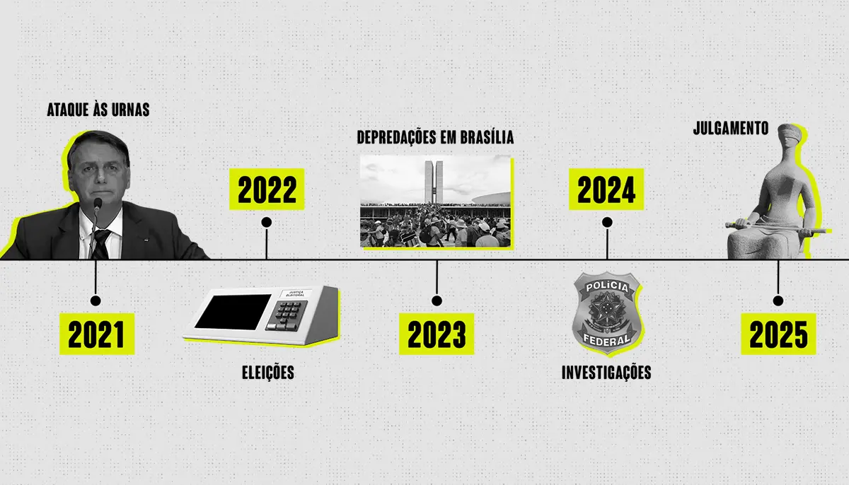 linha do tempo jair bolsonaro 1