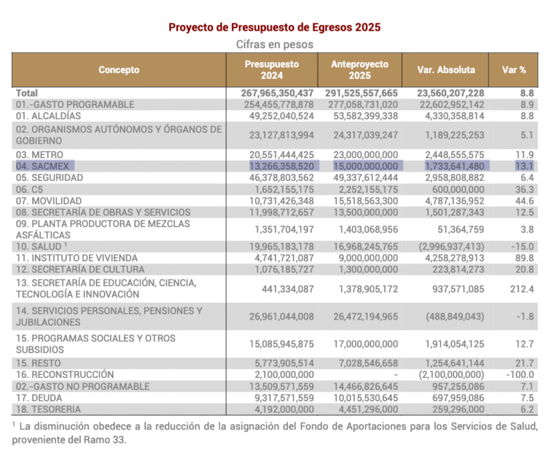 Captura de pantalla 2025 10 03 a las 1.25.46 p.m