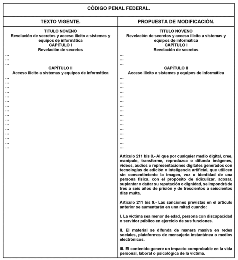 Falso que México está a punto de aprobar una Ley Anti-Memes 2 Propuesta del diputado Armando Corona Arvizu