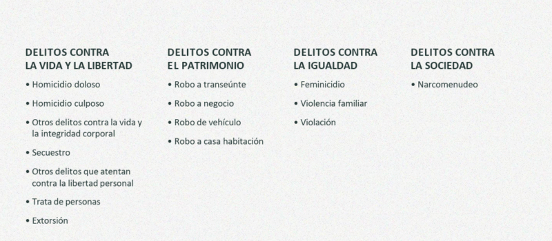 brugada-delitos-cdmx