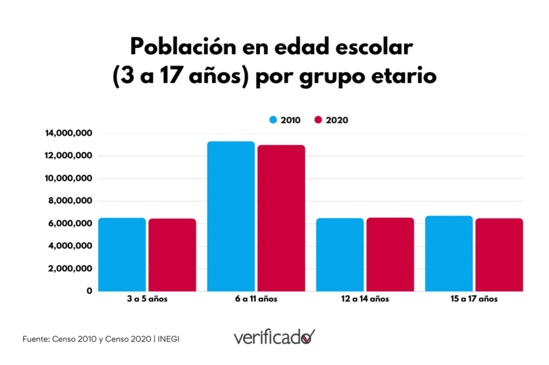 Población en edad de ir a la escuela (3 a 17 años) por grupo etario
