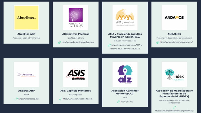 Asociaciones civiles de Nuevo León: sin fondos y en la incertidumbre 1 Algunas de las asociaciones Civiles parte de Consejo Cívico