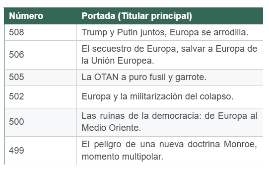 La revista del Club de Periodistas de México da voz a desinformantes internacionales y recibió fondos públicos mexicanos
