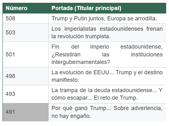 Revista del Club de Periodistas da voz a desinformantes internacionales y recibió fondos públicos mexicanos 2 Captura de pantalla 2025 11 24 133916