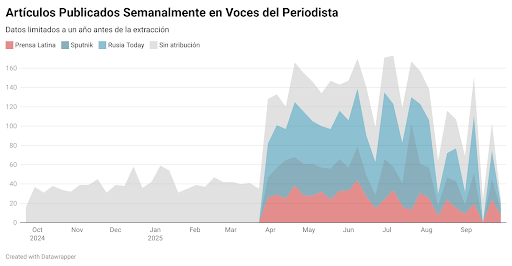 Fuente: Alliance for Securing Democracy