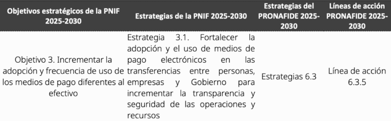 mexico-sin-efectivo-2030