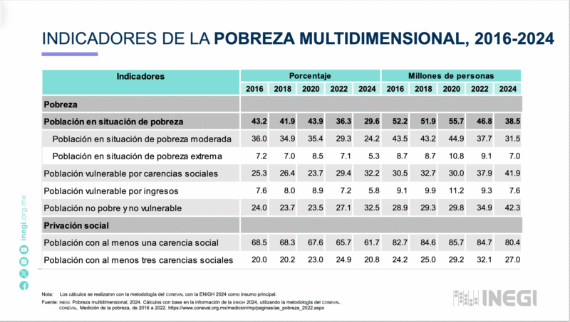 Captura de pantalla 2025 12 23 a las 5.22.34 p.m