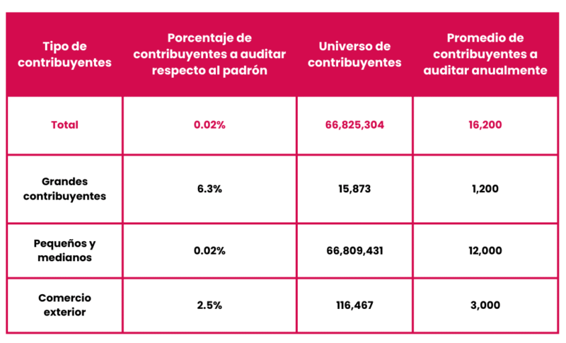 El SAT no “visitará hogar por hogar” 1 SAT