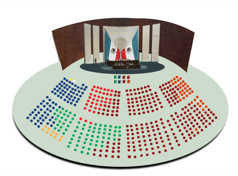 Composición actual de la Cámara de Diputados