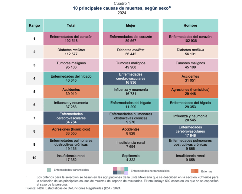 aborto-principal-causa-muerte-falso