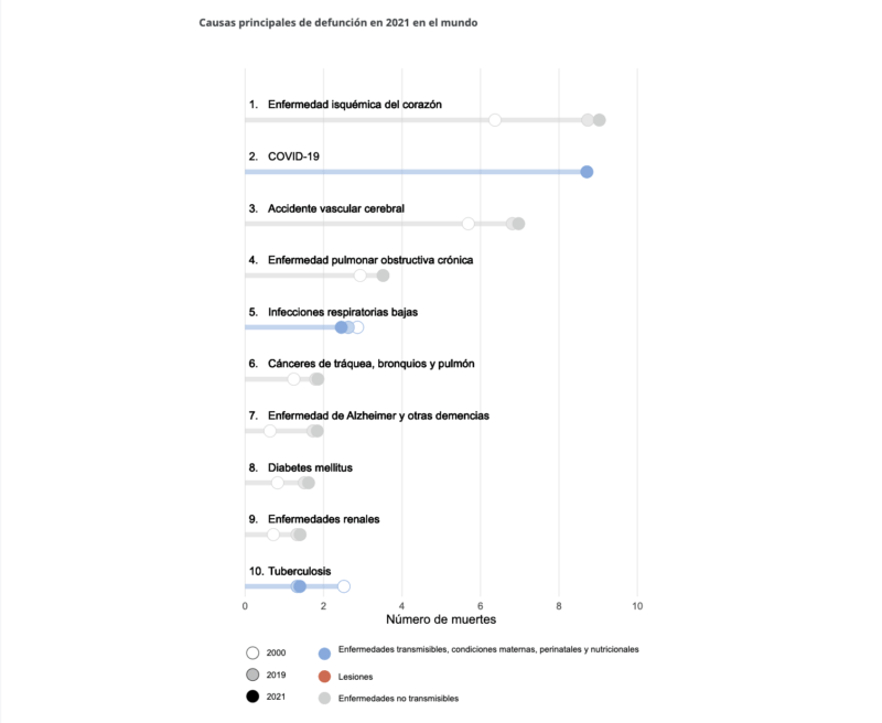 aborto-principal-causa-muerte-falso