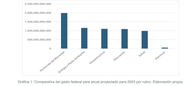 Fuente: Laboratorio Electoral