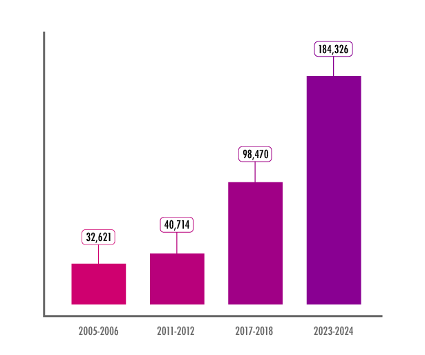 Falso que consulados estén creando un estado profundo pro México en Estados Unidos 5 Votos de mexicanos y mexicanas en el extranjero