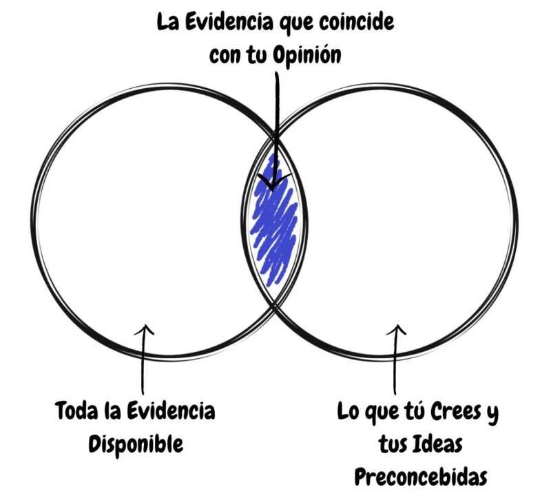 sesgo de confirmacion e1769205699740