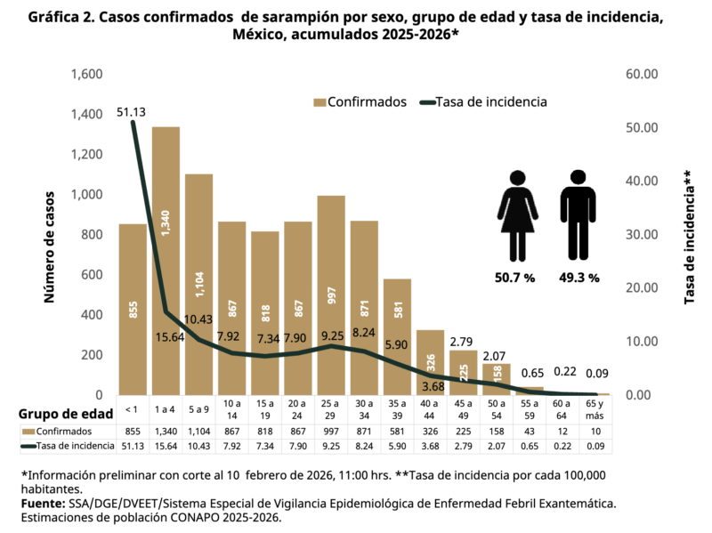 Captura de pantalla 2026 02 12 a las 2.53.54 p.m