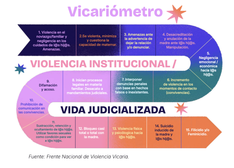 violencia vicaria
