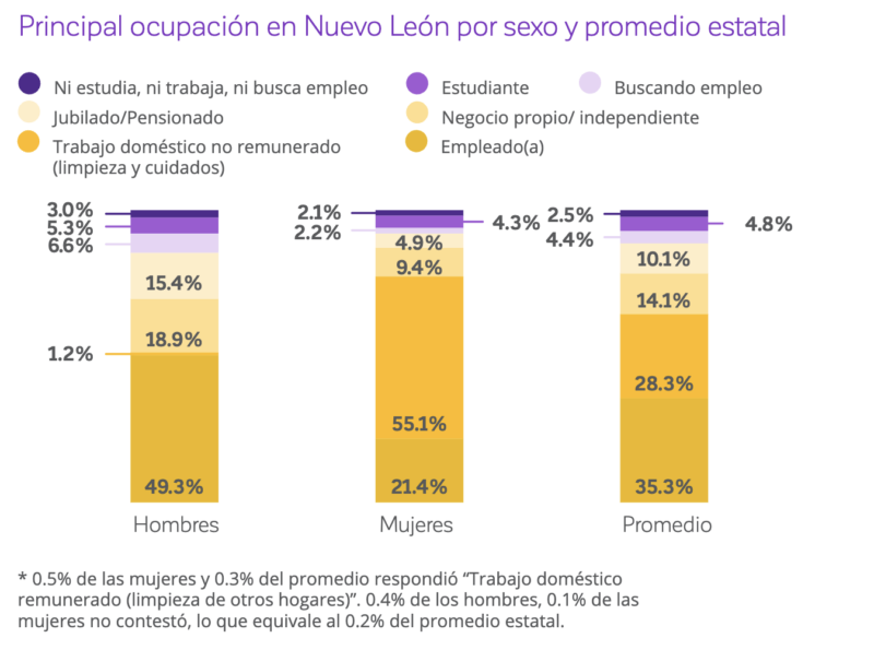 Transporte público, espacio de violencia contra las mujeres