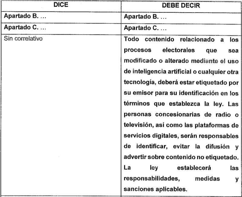 Cambios al artículo 41 Constitucional que supone la reforma electoral