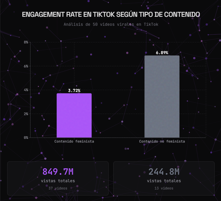 Censura Algorítmica: así castigan las redes el contenido feminista 4 Captura de pantalla 2026 03 11 141759