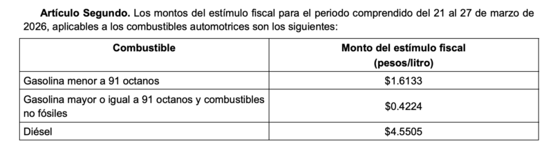 ¿Cómo afecta el cierre del estrecho de Ormuz en los precios de la gasolina mexicana? 1 Decreto del Diario Oficial de la Federación sobre el subsidio a la gasolina