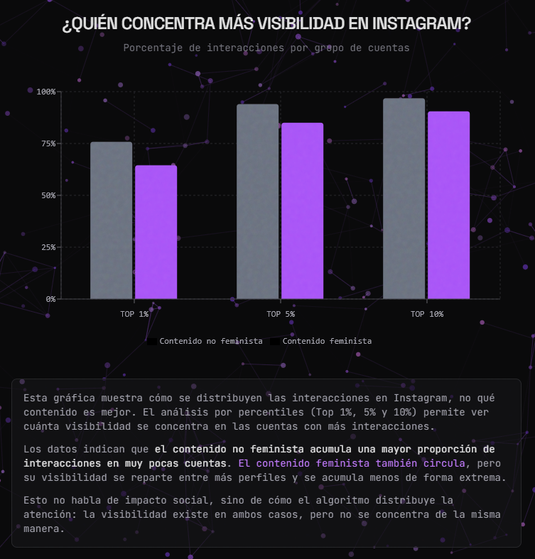 Censura Algorítmica: así castigan las redes el contenido feminista 2 censura1