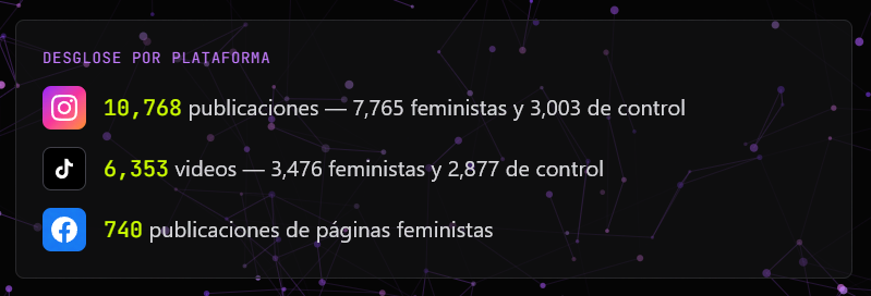 desglose por plataforma