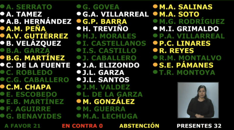 Votación de la Nueva Ley de Educación en el Congreso de Nuevo León