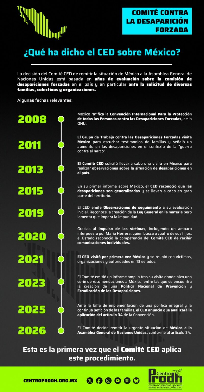 Infografía del Centro ProDH sobre las intervenciones del CED en México