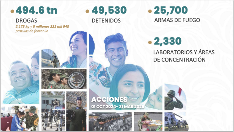 REPORTE DE LA INCIDENCIA DELICTIVA ABRIL 2026