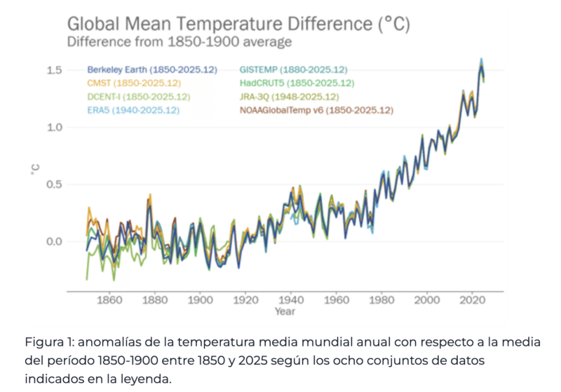 Onda de calor y “El Niño” en 2026: ¿Qué son y cómo prevenir los impactos a la salud? 1 onda-de-calor-nino-mexico-2026