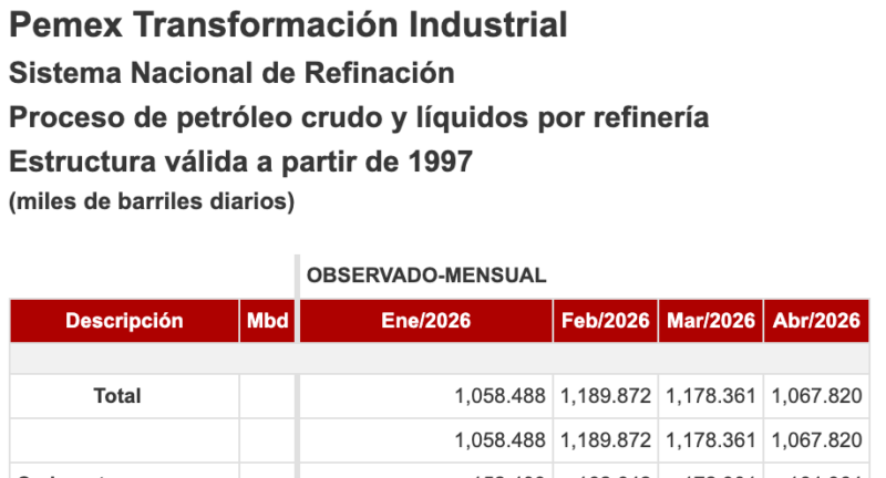Sheinbaum a 2 años de la elección: las frases falsas, engañosas e imprecisas de su discurso en el Zócalo 7 Captura de pantalla 2026 06 01 a las 6.02.40 p.m