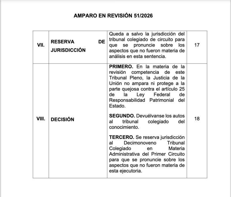 Resolución del Amparo 51/2026 por la SCJN