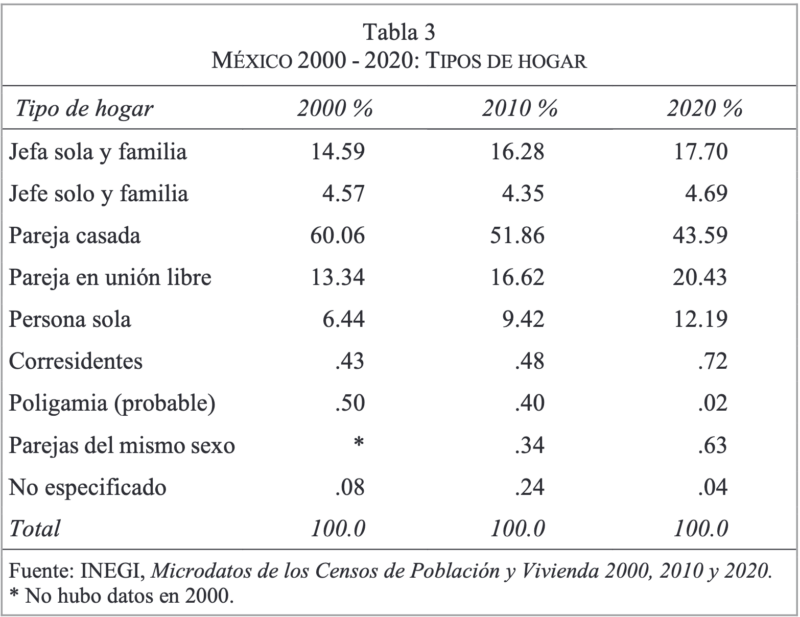 Voto por familia: la peligrosa propuesta que podría limitar los derechos políticos de las mujeres 3 Captura de pantalla 2026 07 17 a las 4.53.46 p.m