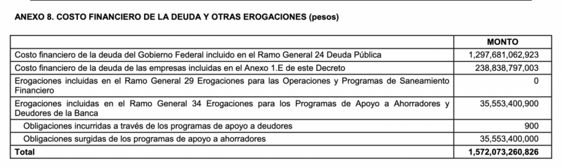 Verdadero que deuda pública es de 1.57 billones de pesos 2 Captura de pantalla 2026 07 24 a las 2.55.31 p.m