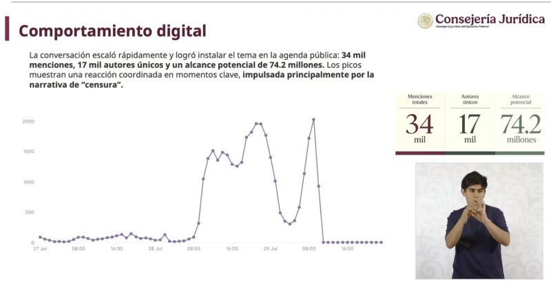 Desinformación coordinada: Qué es y por qué una gráfica no la confirma, como muestran en Derecho de Réplica 1 desinformación