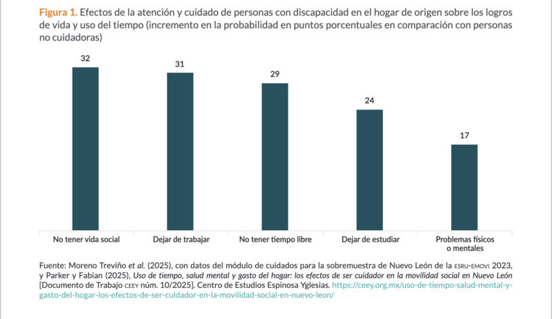 Fuente: Centro de Estudios Espinosa Yglesias
