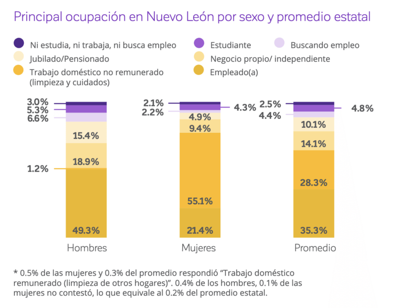 Fuente: Encuesta Así Vamos 2025