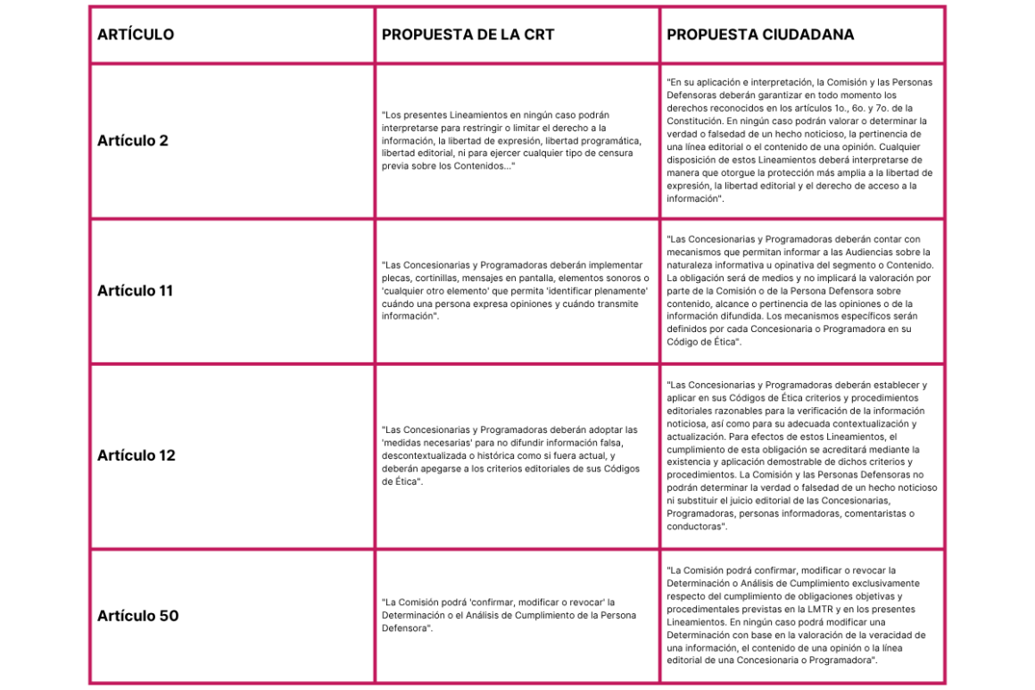 Organizaciones civiles presentan observaciones críticas a lineamientos de protección de audiencias 1 observaciones audiencias