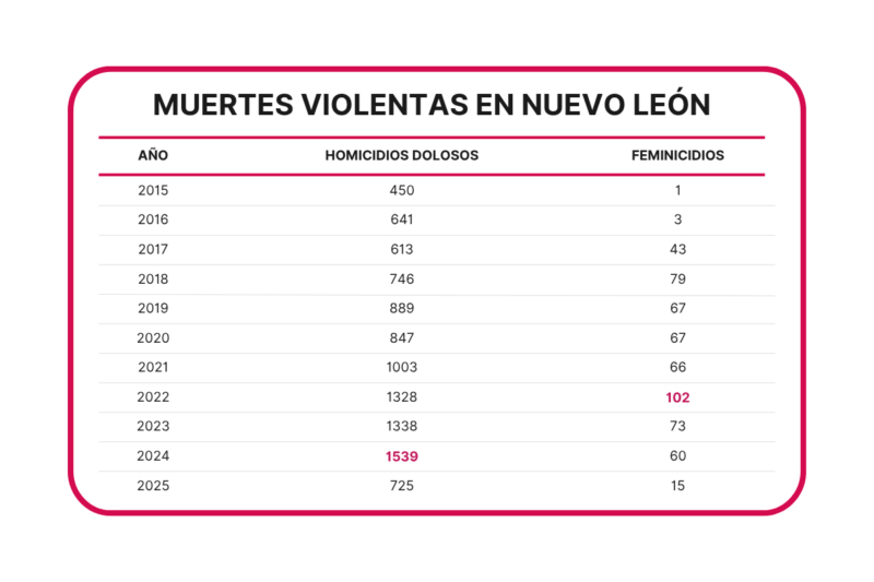 Copia de graficas 2