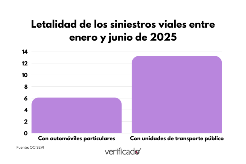 Nuevo León concentra 28% de los accidentes del transporte público de todo el país 2 graficas 57