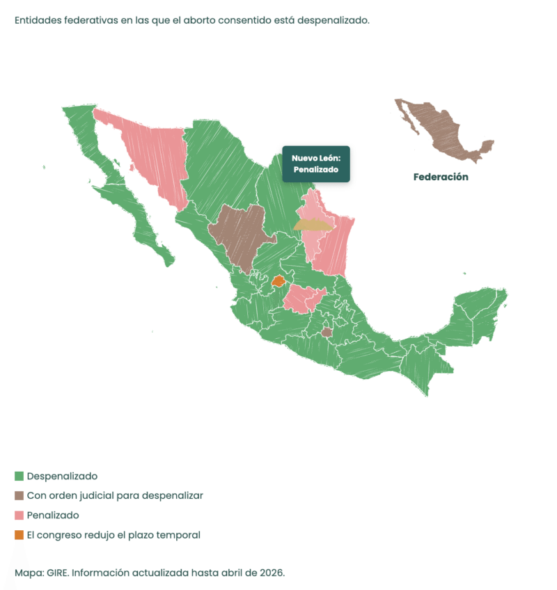 CDMX, Edomex y Nuevo León encabezan la criminalización del aborto en México 1 Captura de pantalla 2026 09 24 a las 9.26.04 a.m