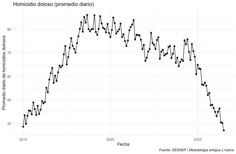 Lo cierto, falso y engañoso del 2º Informe de Gobierno de Claudia Sheinbaum 4 WhatsApp Image 2026 09 01 at 6.09.26 PM 1
