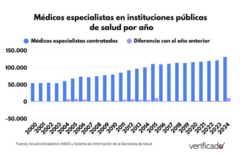 Lo cierto, falso y engañoso del 2º Informe de Gobierno de Claudia Sheinbaum 3 WhatsApp Image 2026 09 01 at 6.09.26 PM