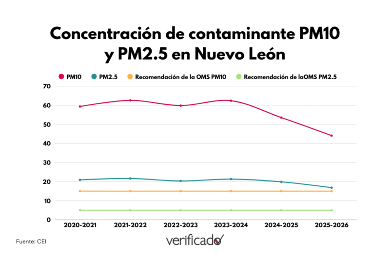 graficas 15