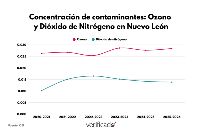 graficas 16