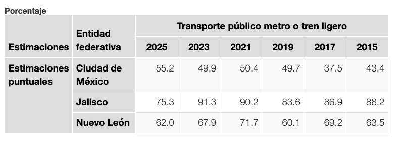 Segundo Informe de Clara Brugada: las frases con las que desinforma sobre seguridad, Mundial y protestas en CDMX 4 Captura de pantalla 2026 10 21 a las 9.59.19 a.m