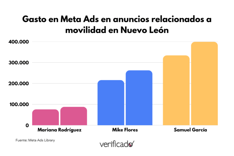 Fachada mundialista, colapso real: la crisis del transporte en NL